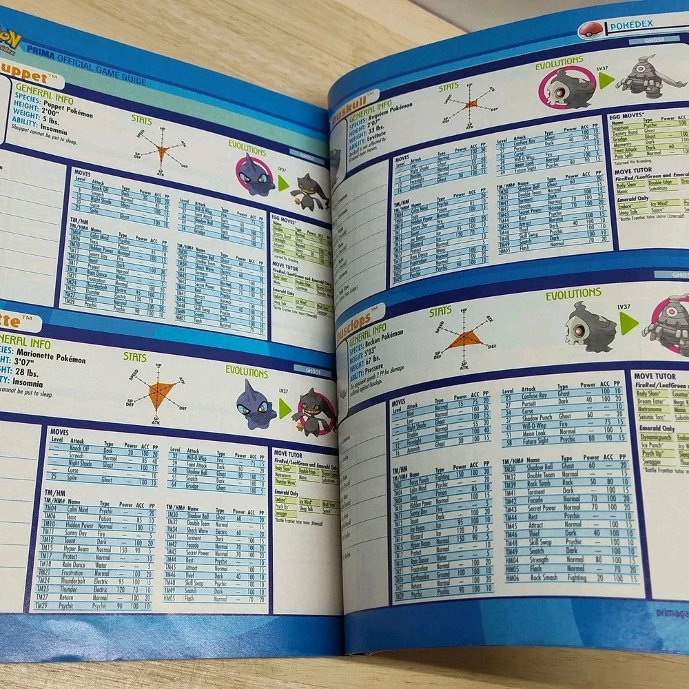 Pokemon Complete Pokedex 10th Year Anniversary Collectors Edition 2006